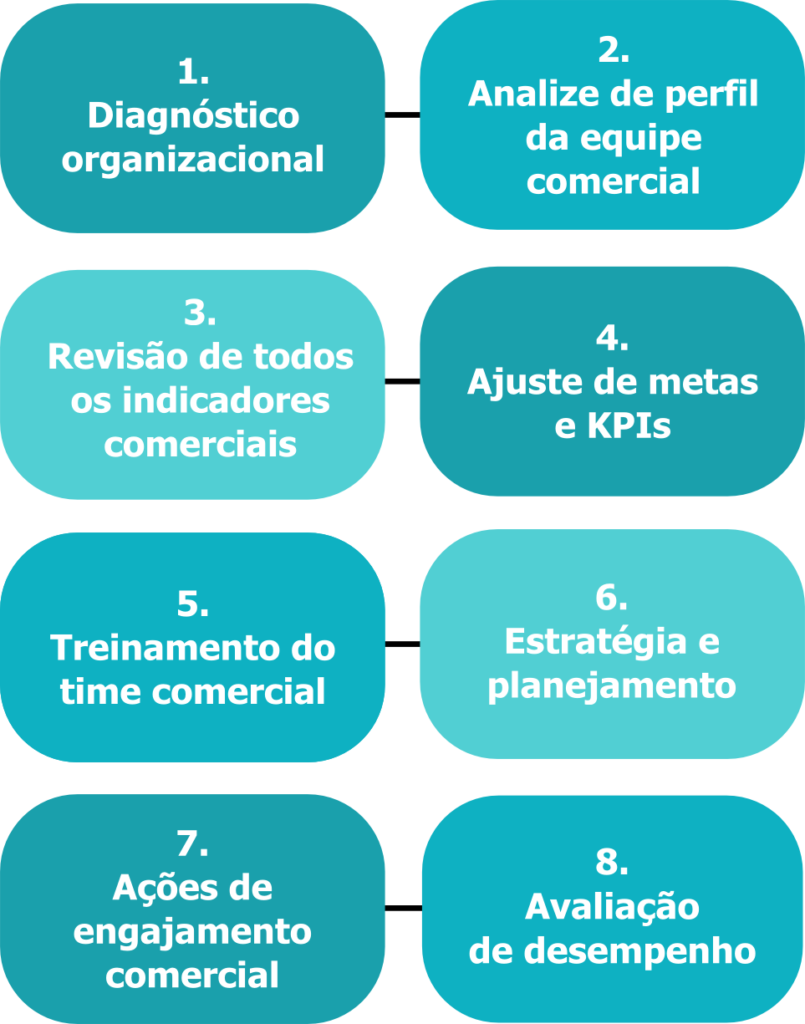 B. Partner - Conectando Talentos à Negócios De Sucesso!